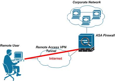Come Riavviare o Spegnere un computer da Remoto
