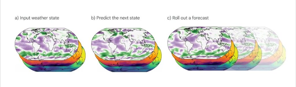 GraphCast, il modello AI di Google per le previsioni del meteo
