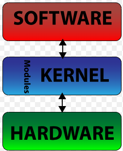 È possibile risolvere l’errore Unexpected Kernel Mode Trap?